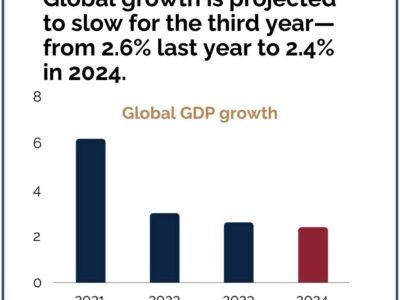 Tendrá México desaceleración económica este año: ONU