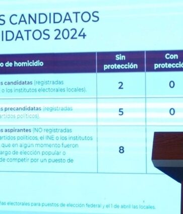 Autoridades electorales de Guanajuato no respondieron a solicitud de Gaytán y Guerrero: SSPC