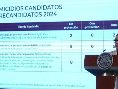 Autoridades electorales de Guanajuato no respondieron a solicitud de Gaytán y Guerrero: SSPC